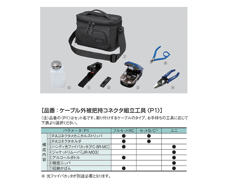 e-SCコネクタ組立工具セット | 住友電工
